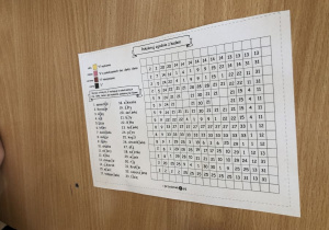 Powtórzenie wiadomości.