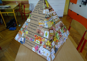 Piramida klasy 2b